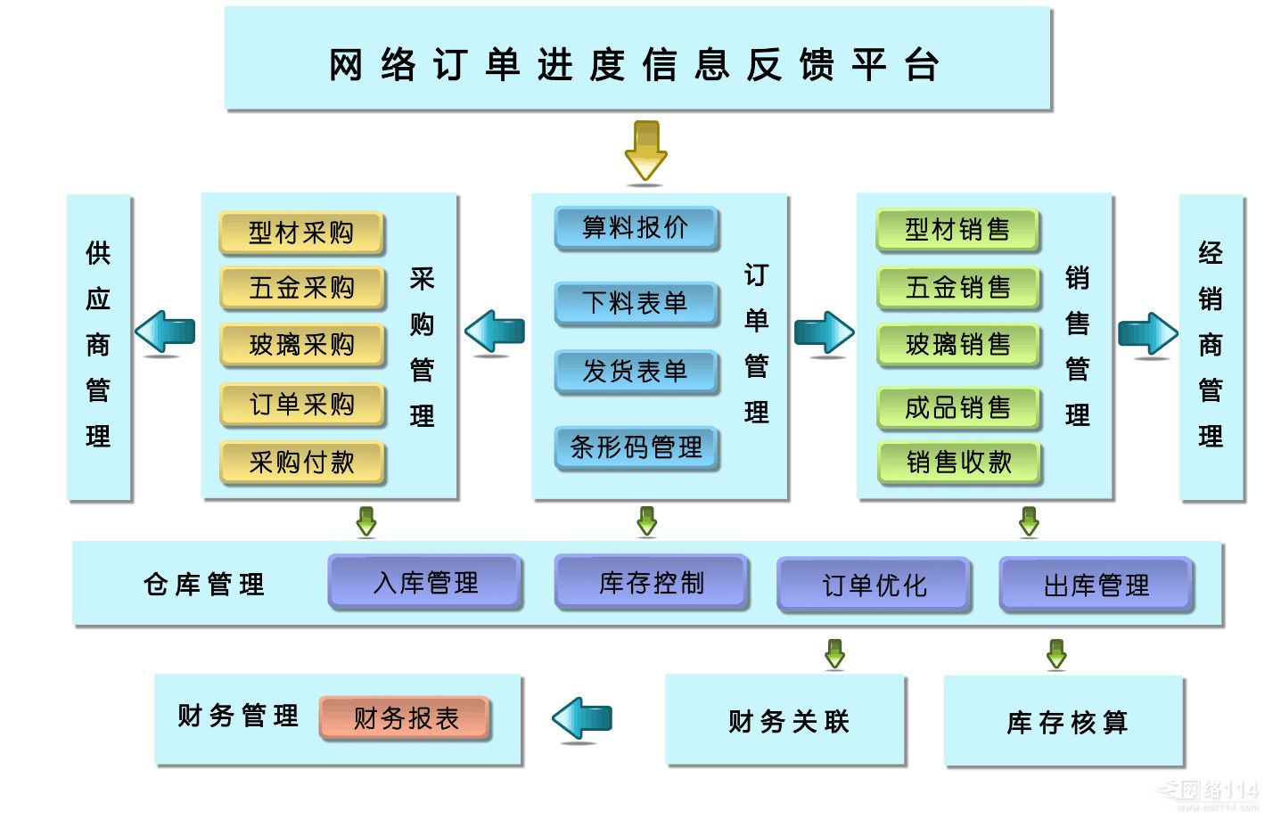 生產(chǎn)管理系統(tǒng)在流水線(xiàn)的應(yīng)用