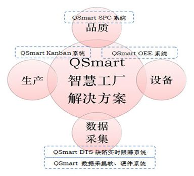 制造業(yè)中智慧工廠(chǎng)解決方案