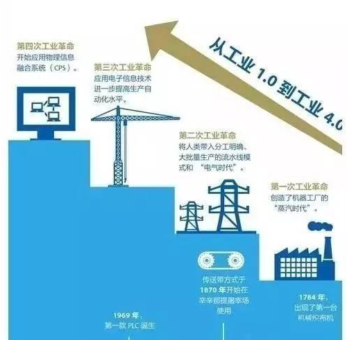 智慧工廠(chǎng)在各個(gè)行業(yè)的應(yīng)用