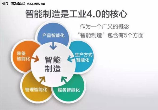 企業改革，智能制造應該怎么做？