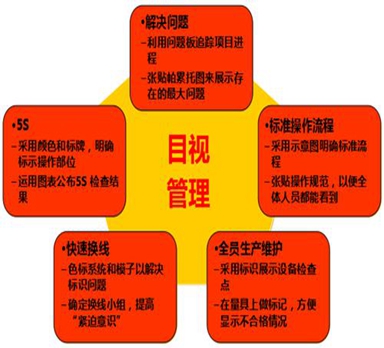 工廠倉(cāng)庫目視化管理解決方案