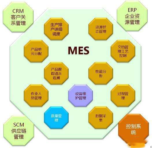 中小企業該如何選擇MES系統？