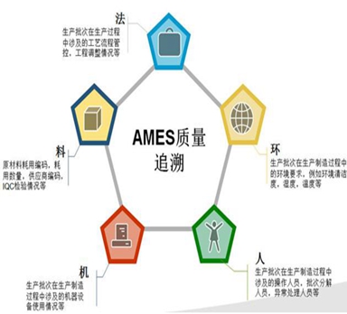 小型工廠的MES怎么做？