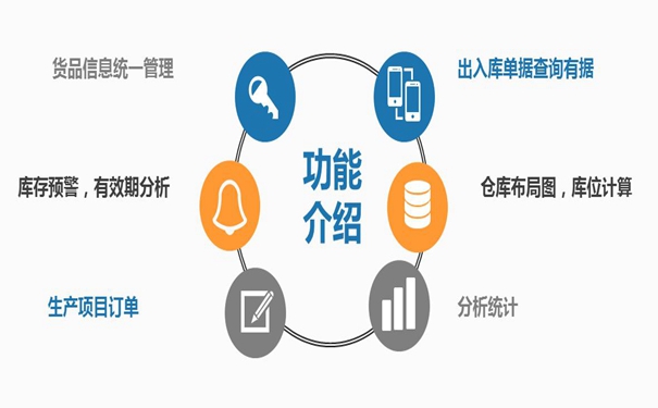 談談你對WMS倉庫管理系統有多少了解？