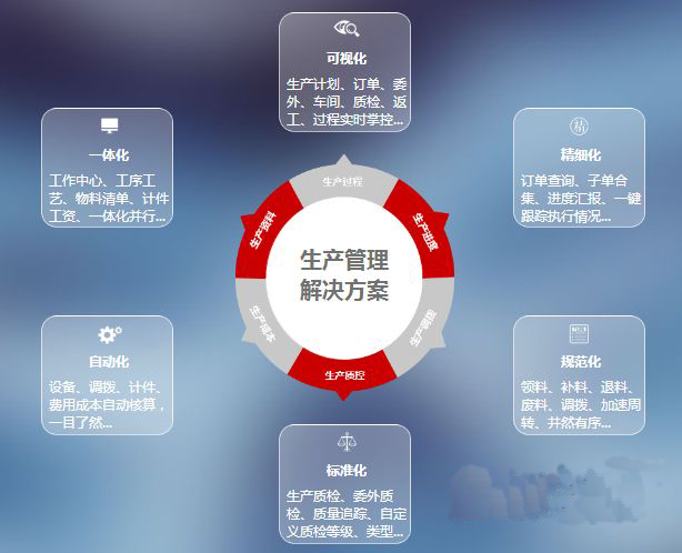 為什么要工廠上生產管理系統呢？