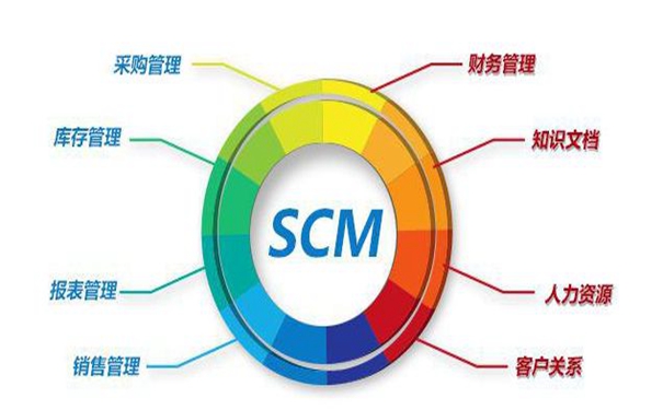 SCM系統的優勢有哪些呢？