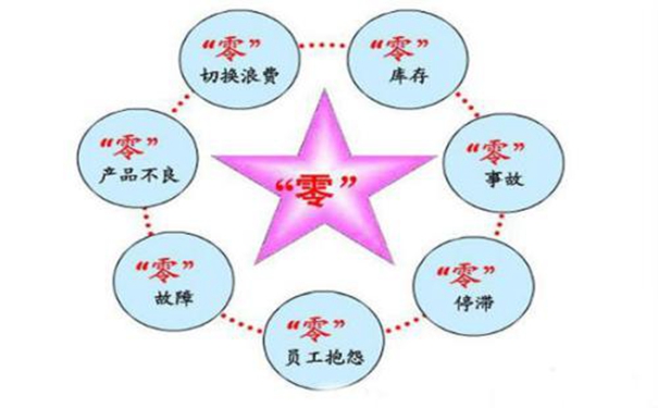 車間可視化管理助力精益生產，實現精益生產有什么優勢呢？