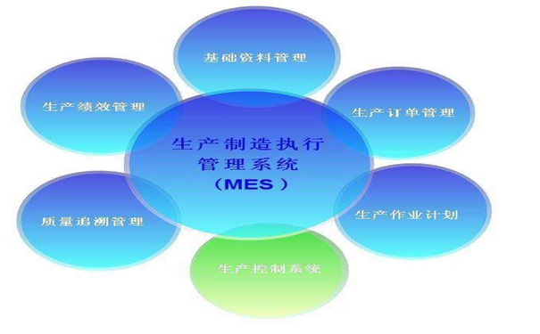 MES系統是如何實現生產追溯打造可視工廠的呢？