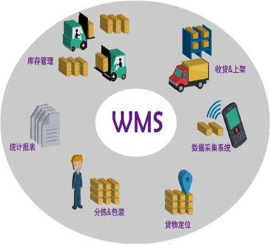 WMS系統能為制造業解決哪些方面的問題呢？