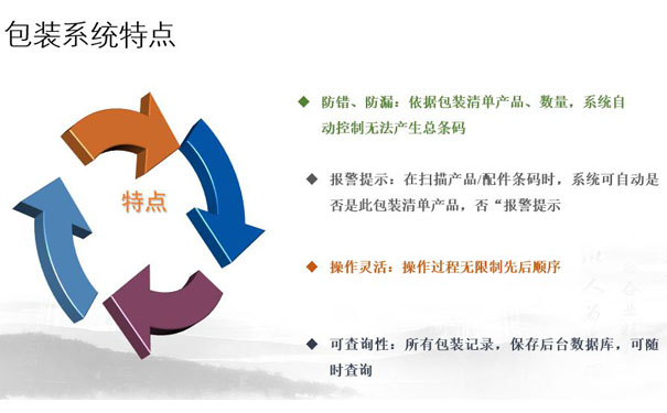 一款可在線實時打印貼標(biāo)的包裝防錯軟件