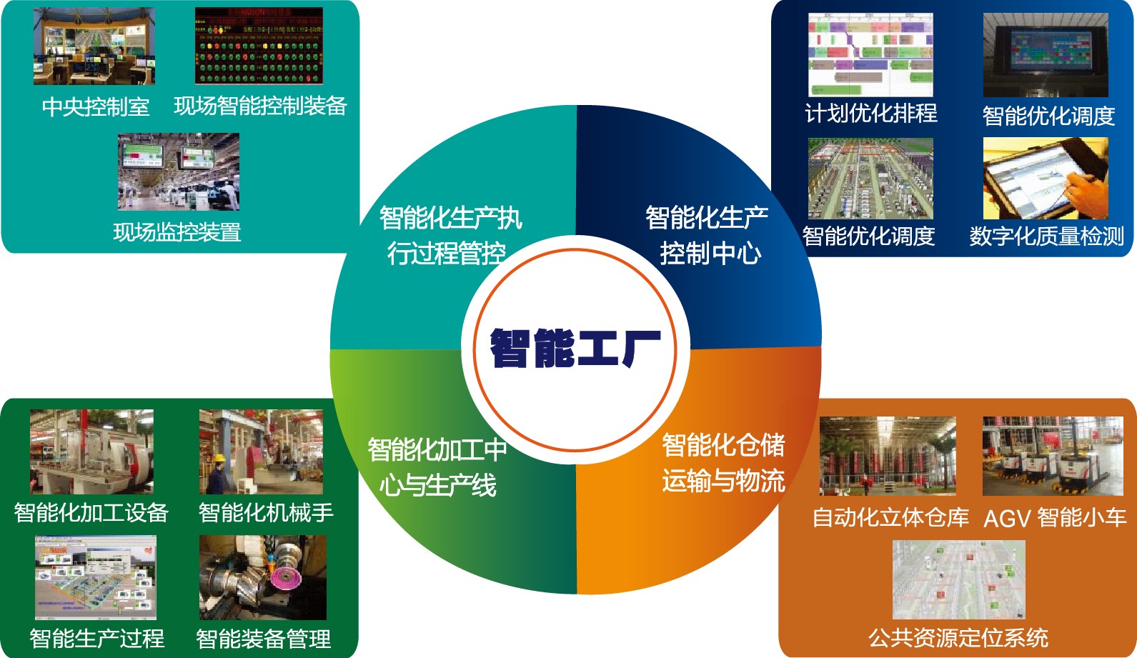 MES生產制造執行系統應用優勢介紹！