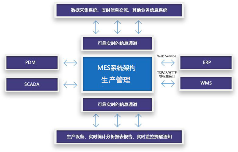 企業在選擇mes軟件時需要注意的有哪些？