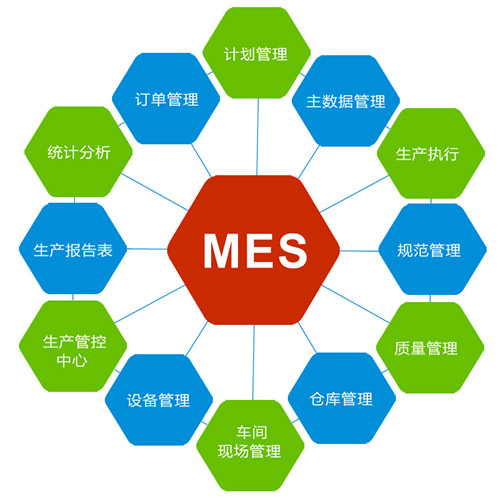 MES對于企業車間生產管理有什么作用？