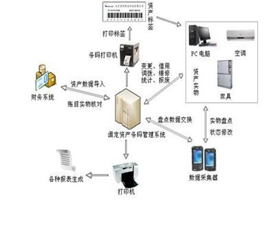 小型倉庫條碼系統解決方案